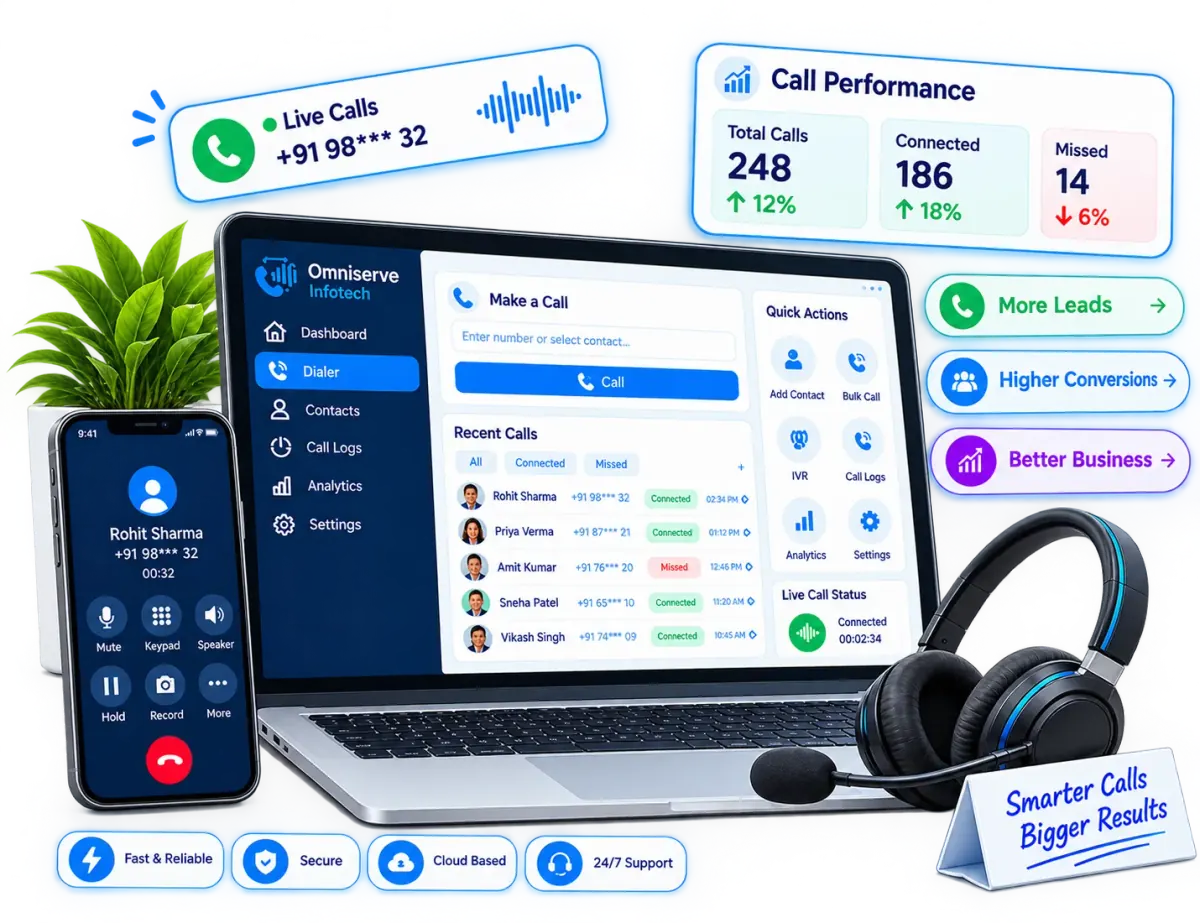 Dialer Solutions dashboard — live calls, call performance and agent stats